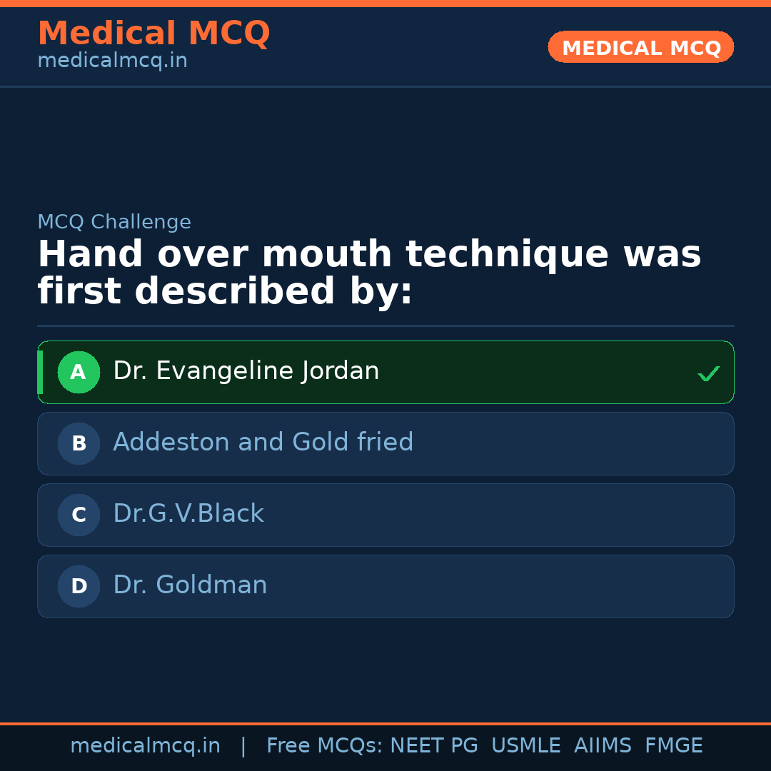 MCQ share card