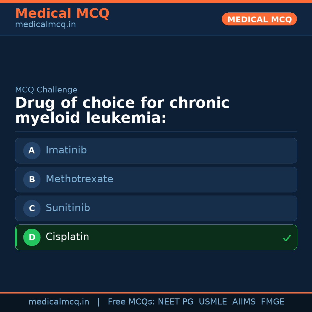 MCQ share card
