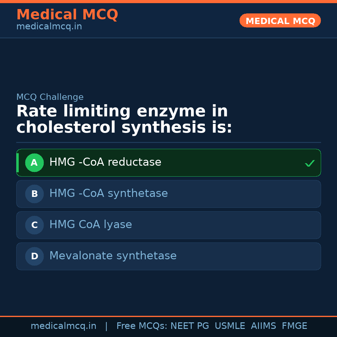 MCQ share card