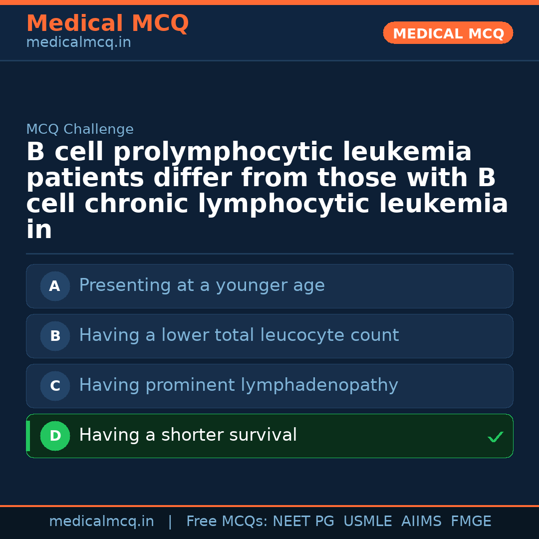 MCQ share card