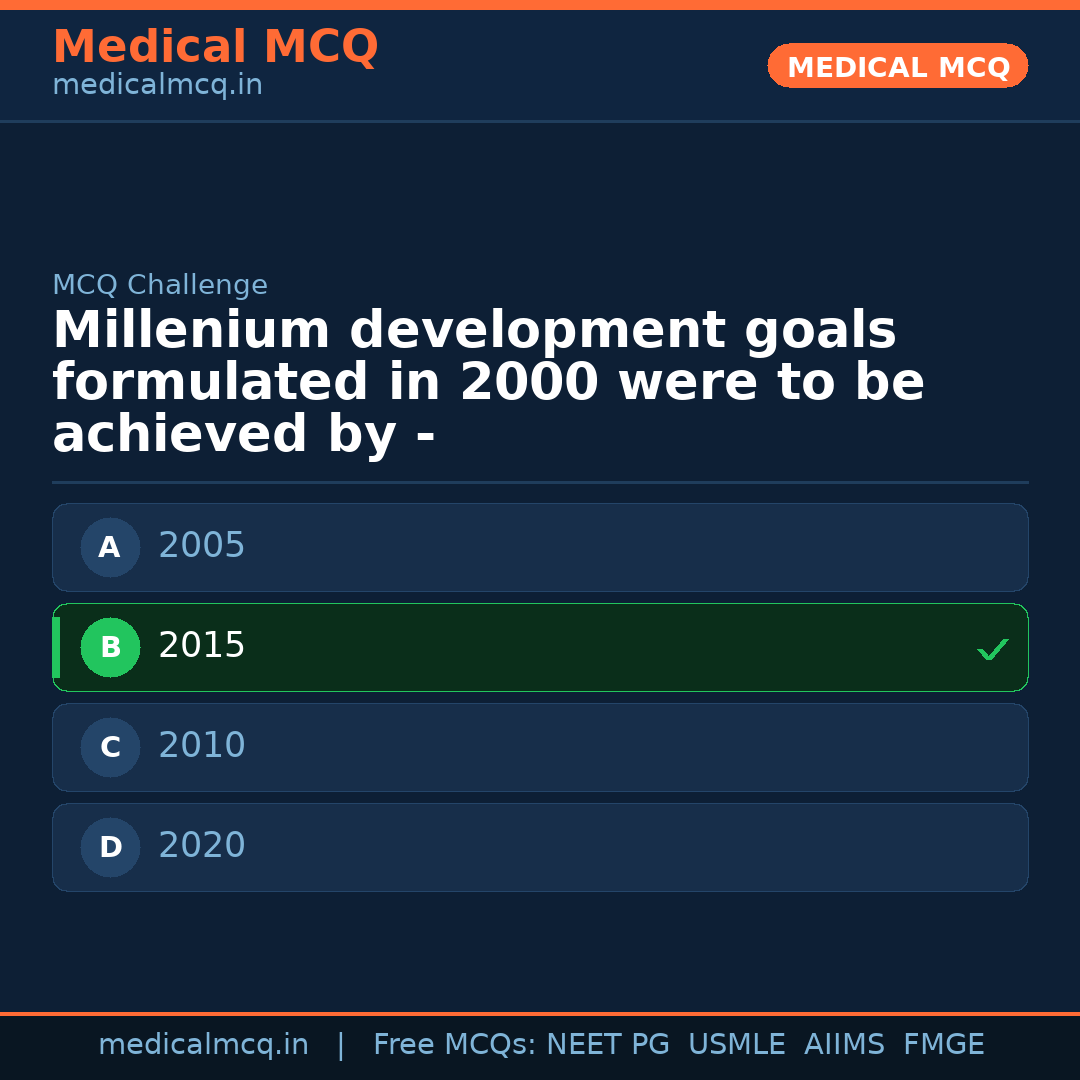 MCQ share card