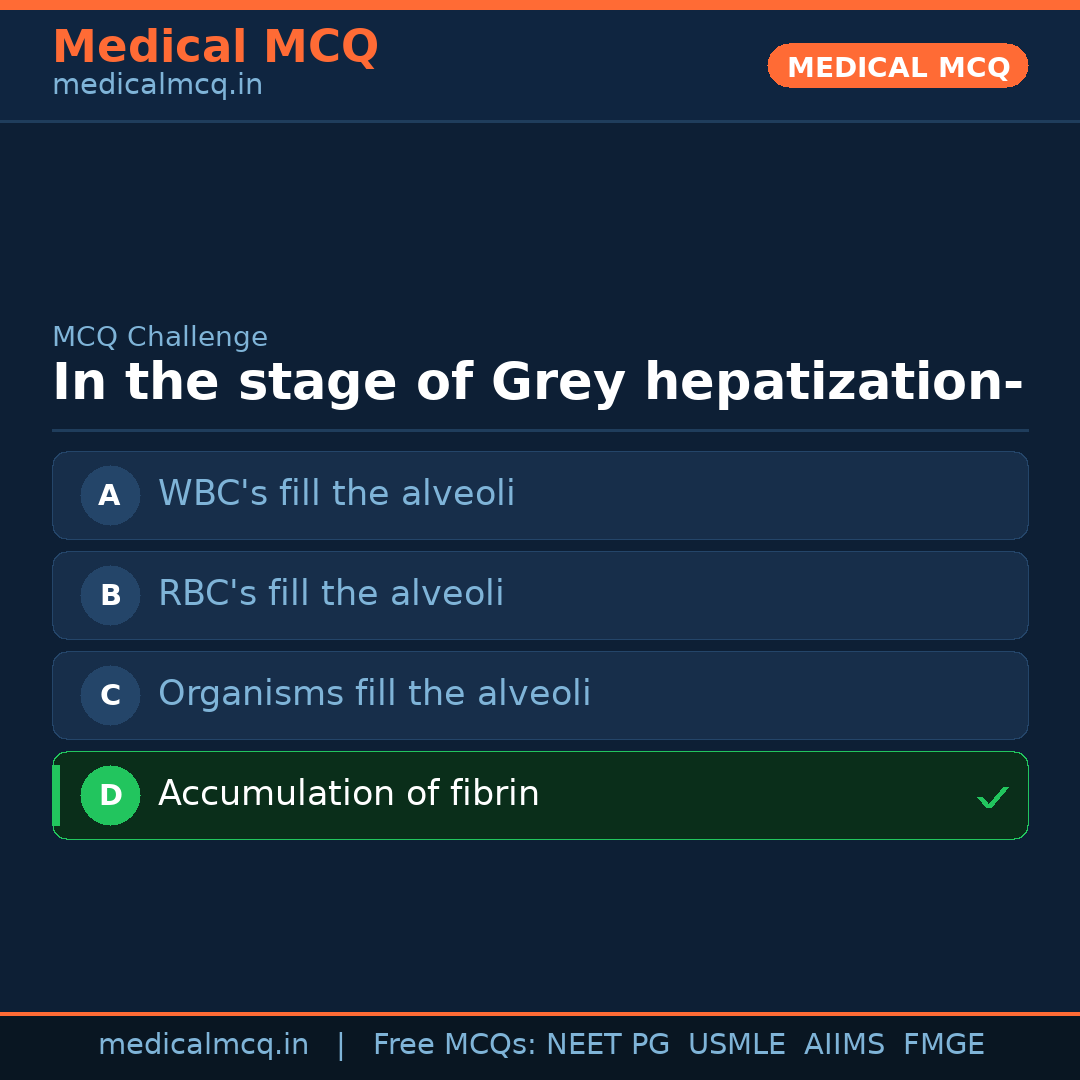 MCQ share card