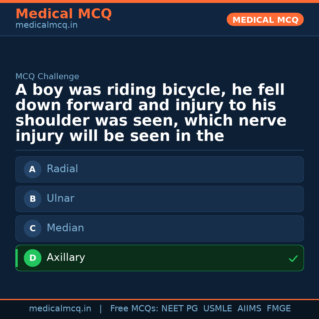 MCQ share card