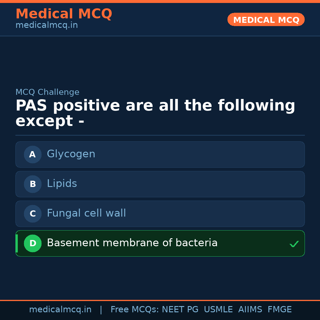 MCQ share card