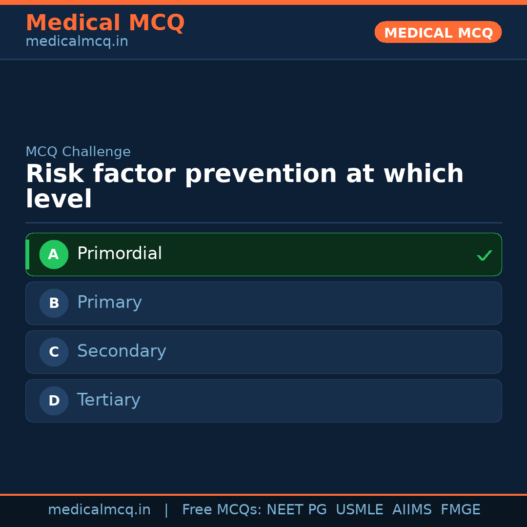 MCQ share card