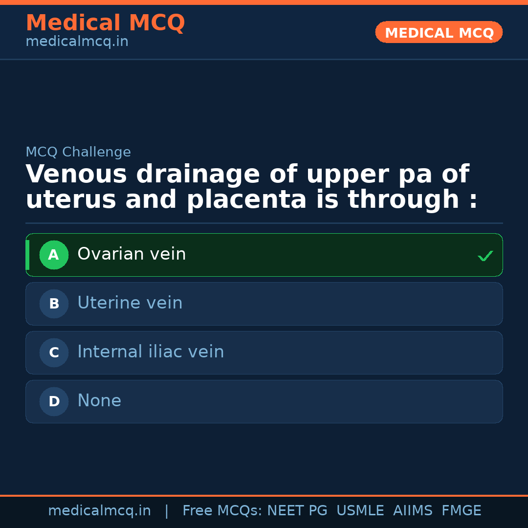 MCQ share card