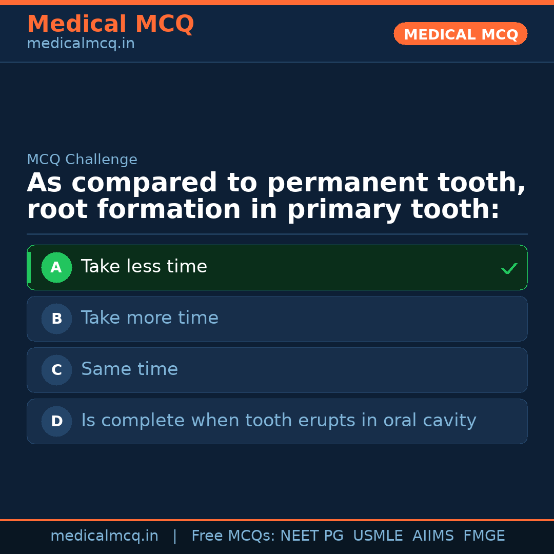 MCQ share card