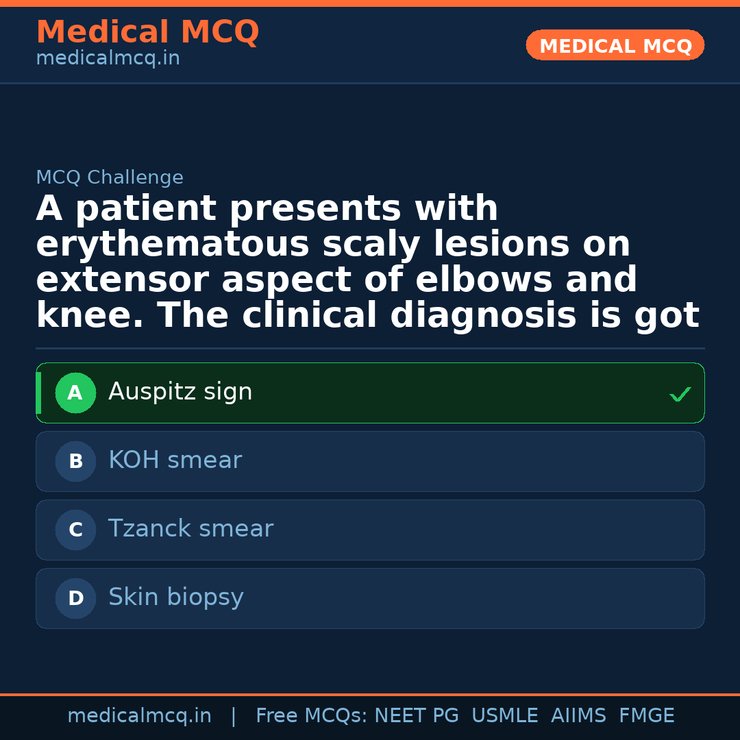 MCQ share card