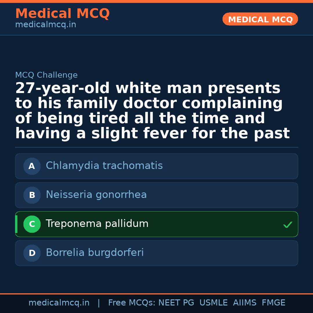 MCQ share card
