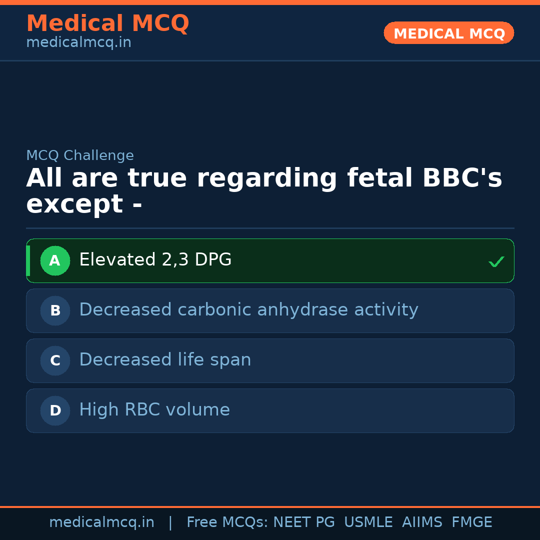 MCQ share card