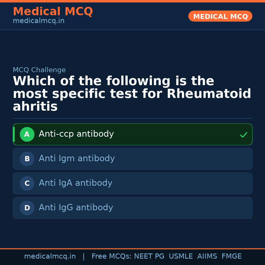 MCQ share card