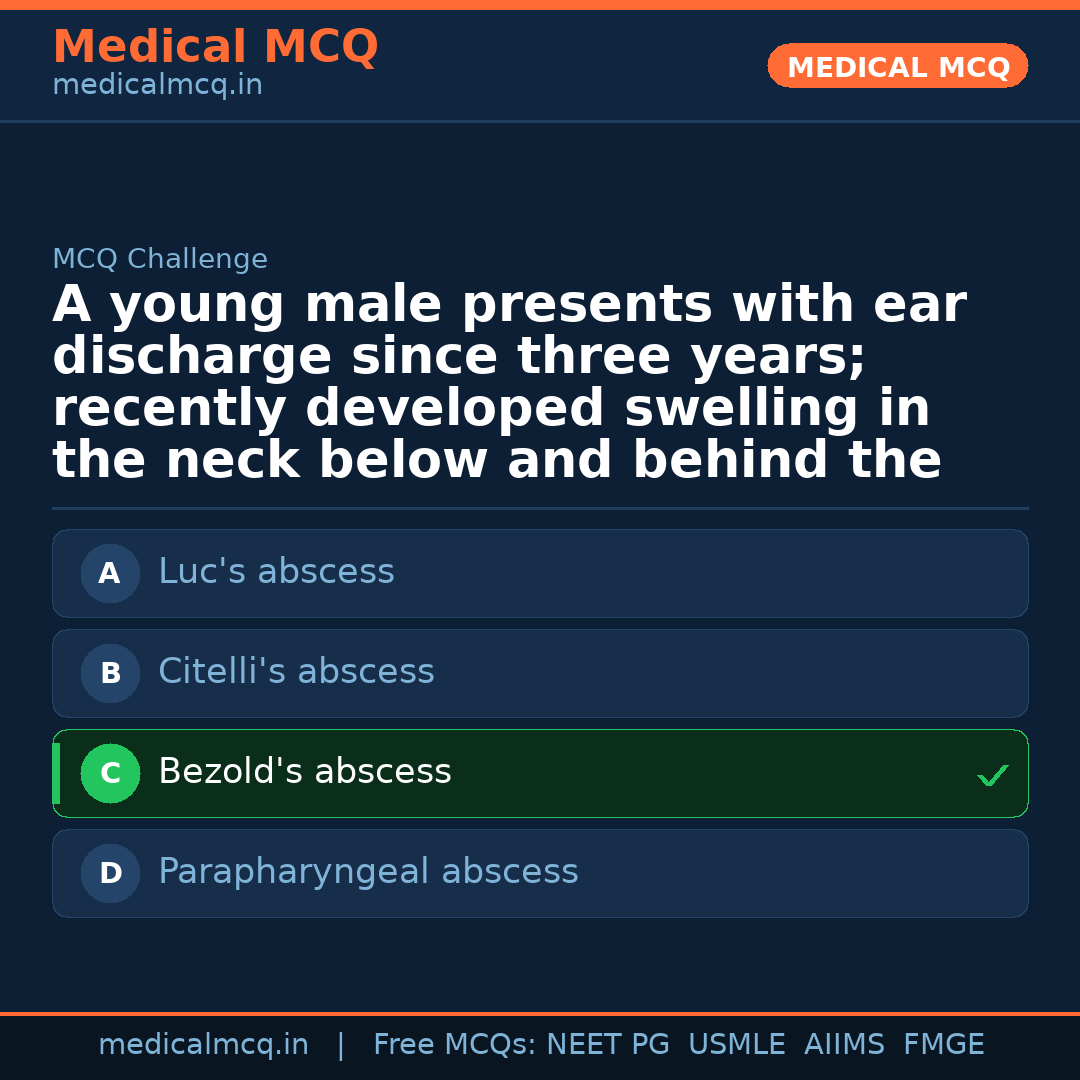 MCQ share card