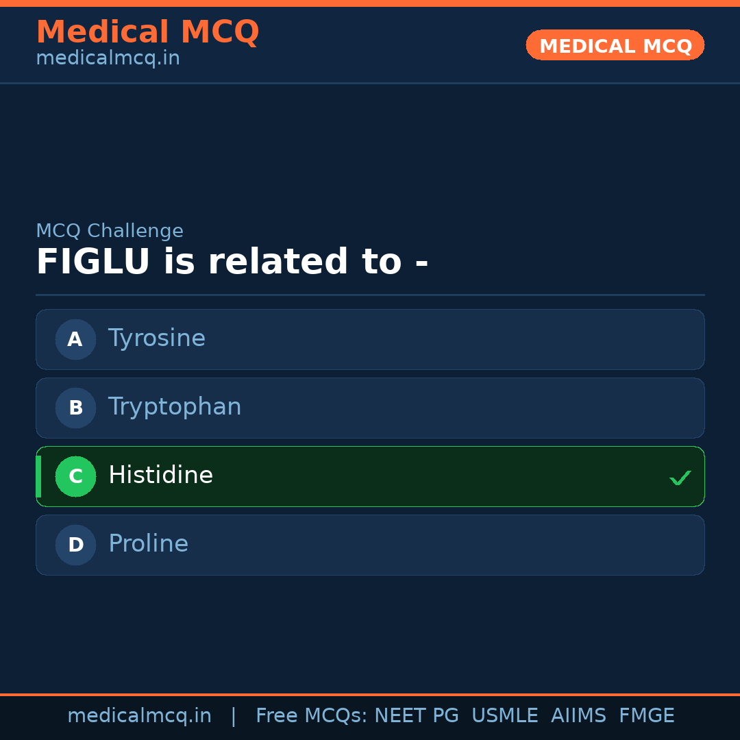 MCQ share card