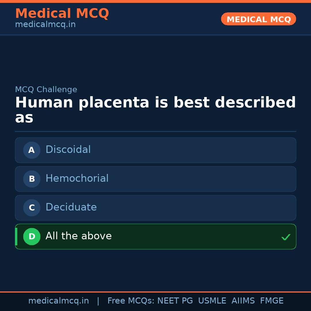 MCQ share card