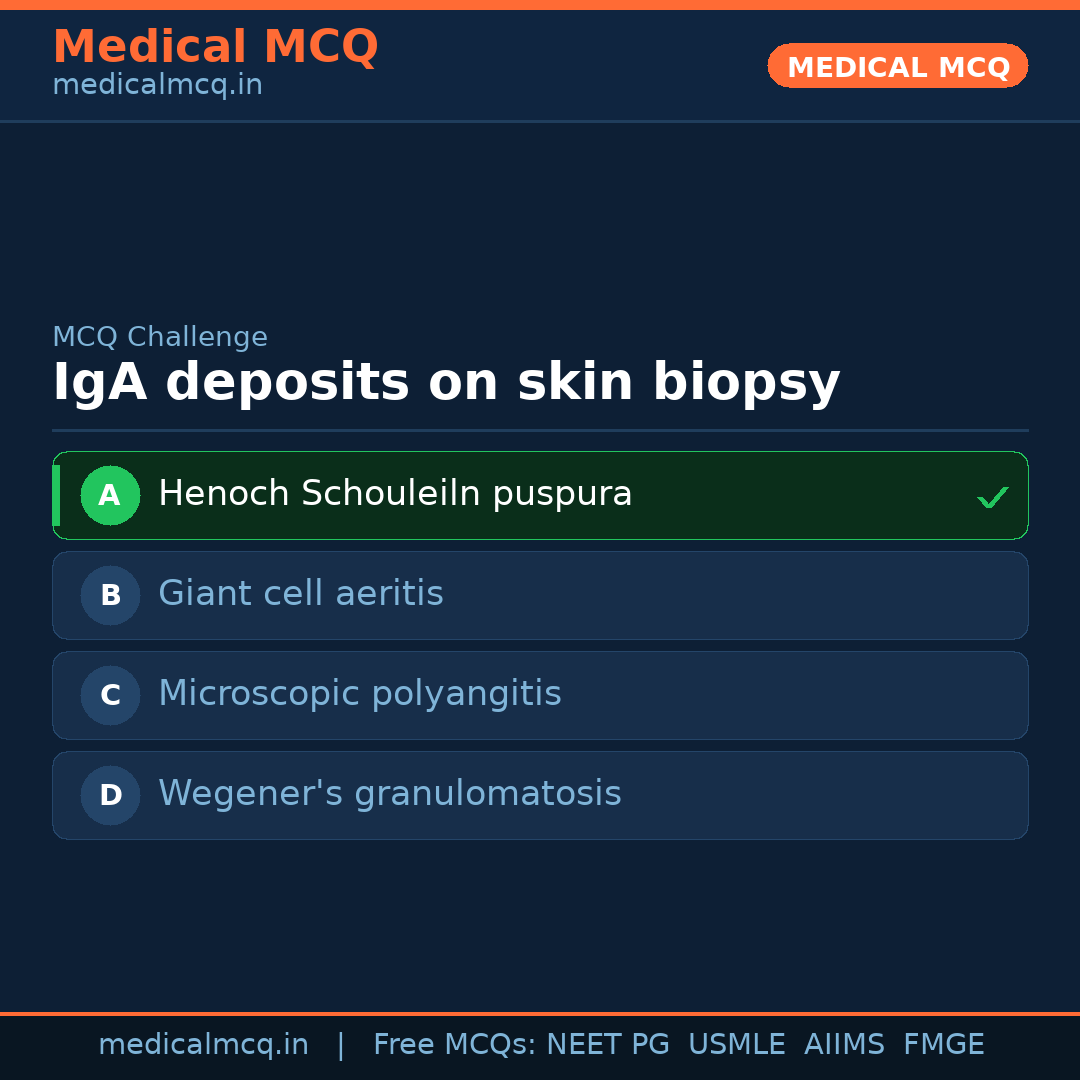 MCQ share card