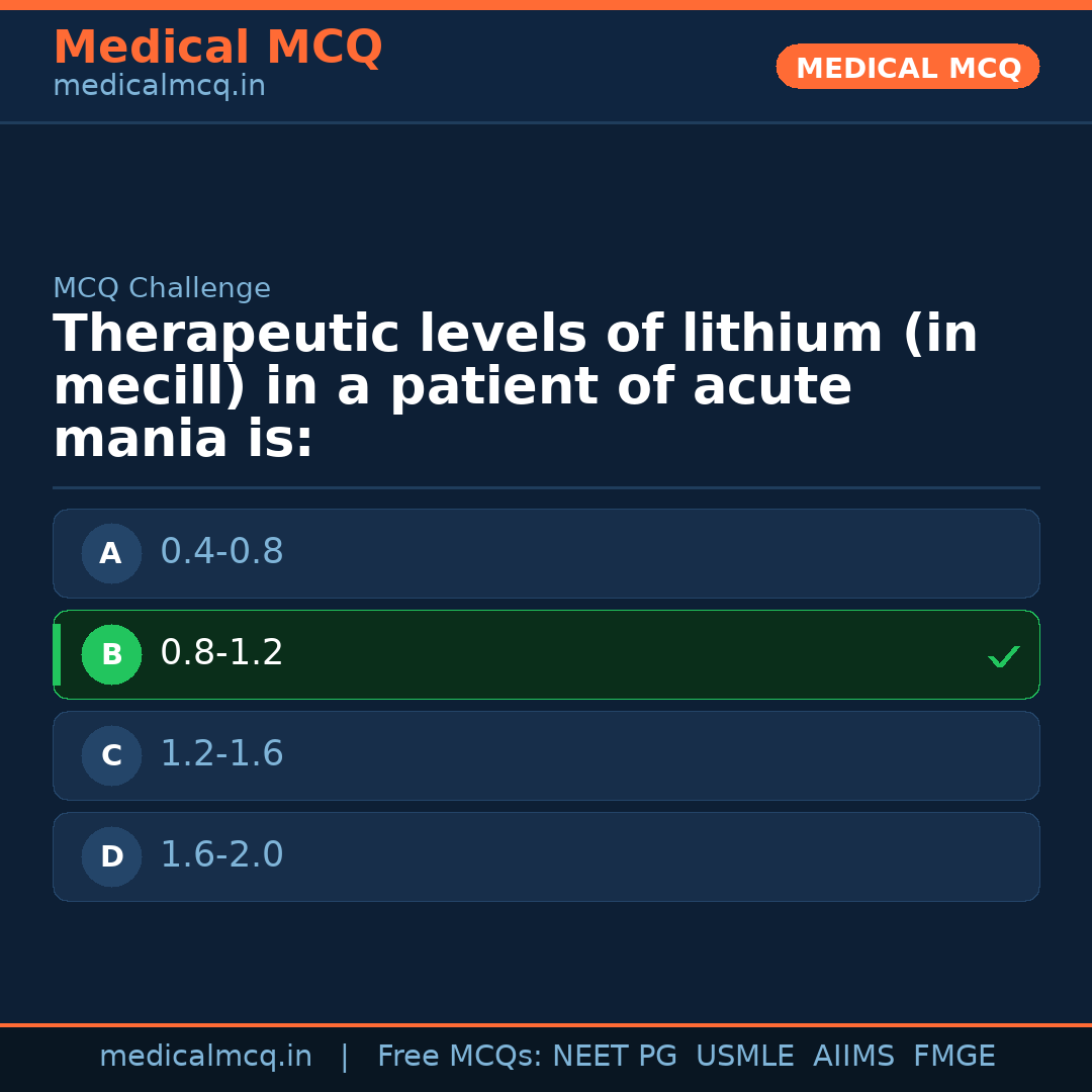 MCQ share card