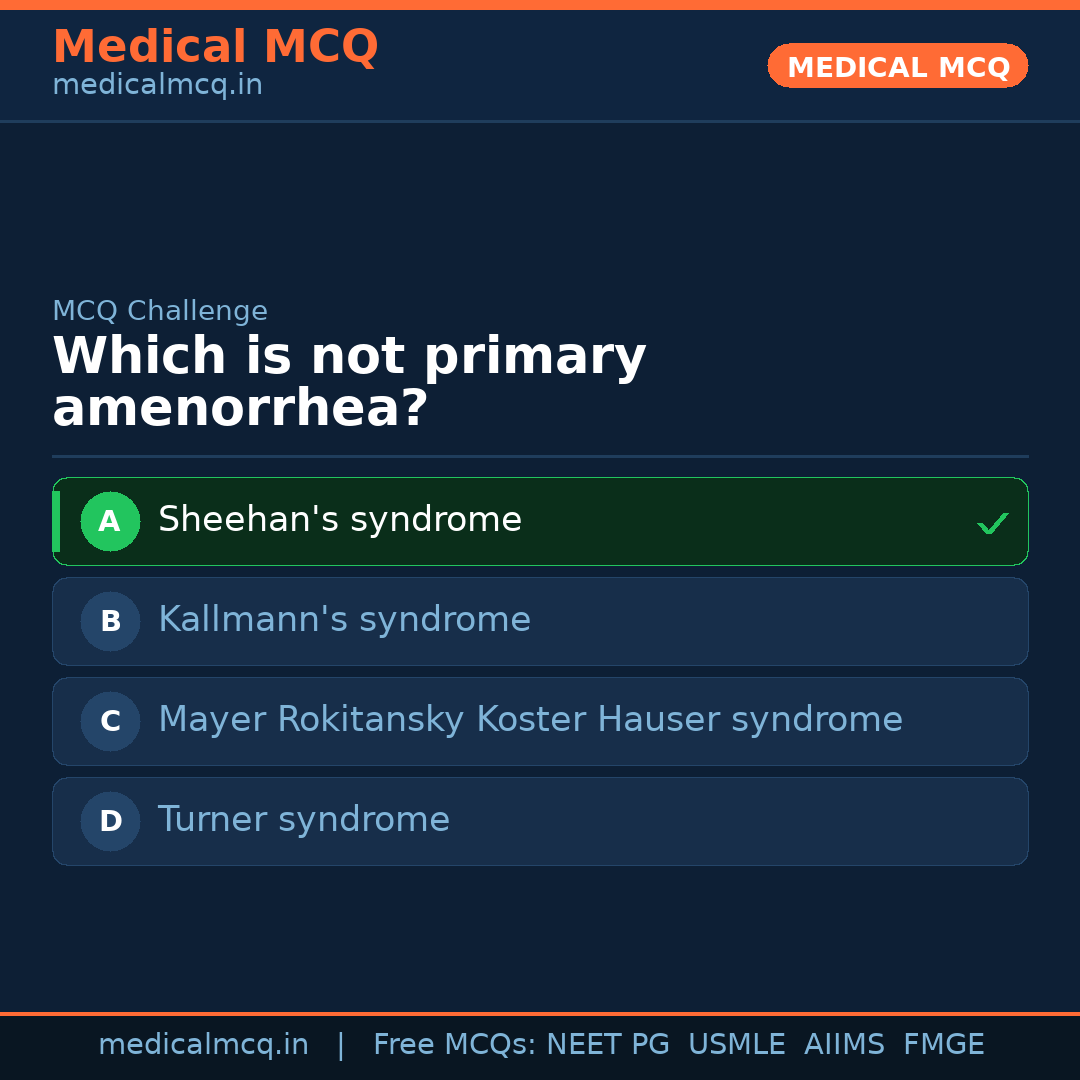 MCQ share card