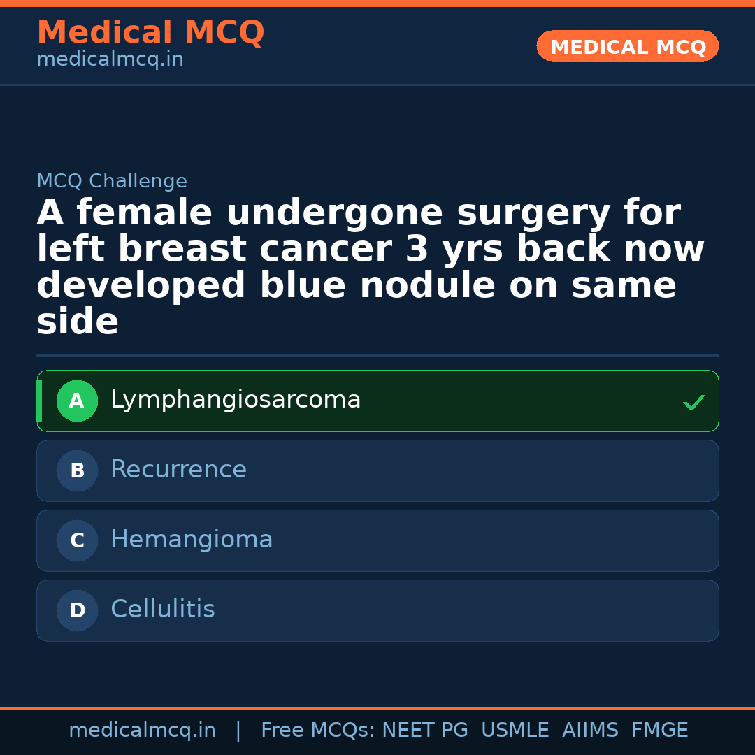 MCQ share card