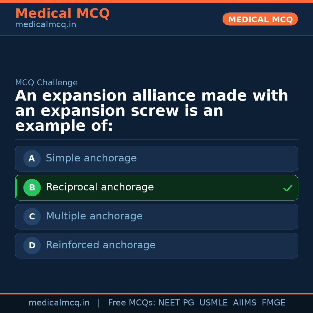 MCQ share card