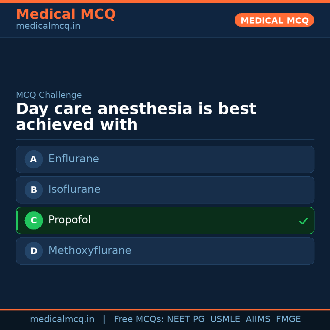 MCQ share card