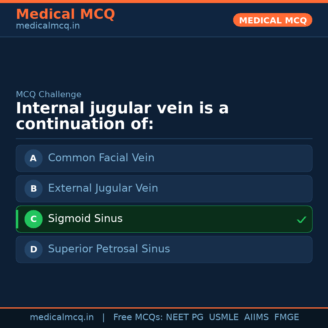MCQ share card