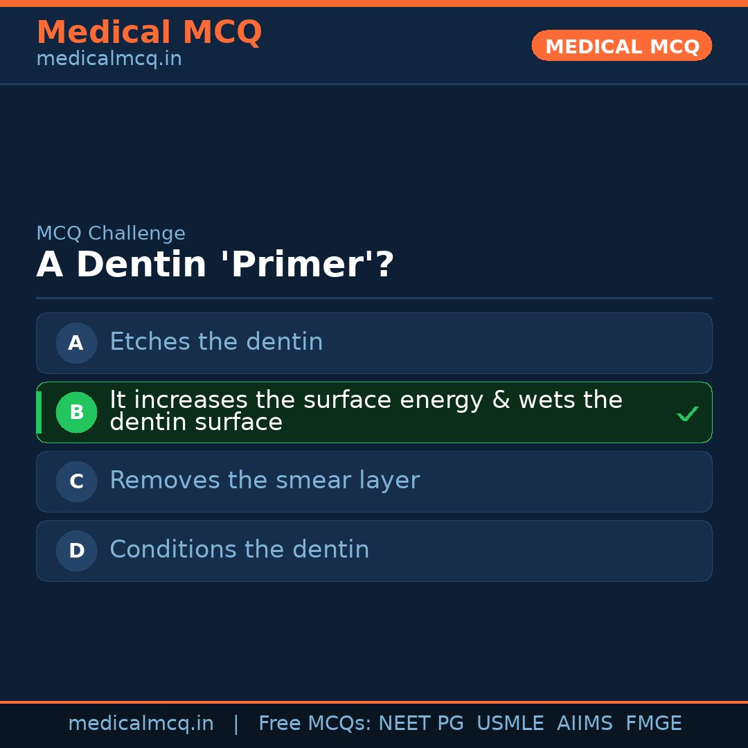 MCQ share card