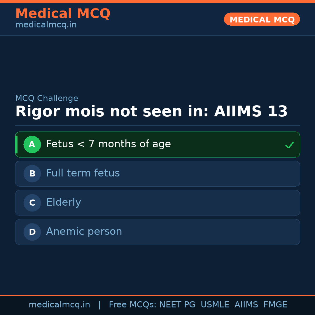 MCQ share card