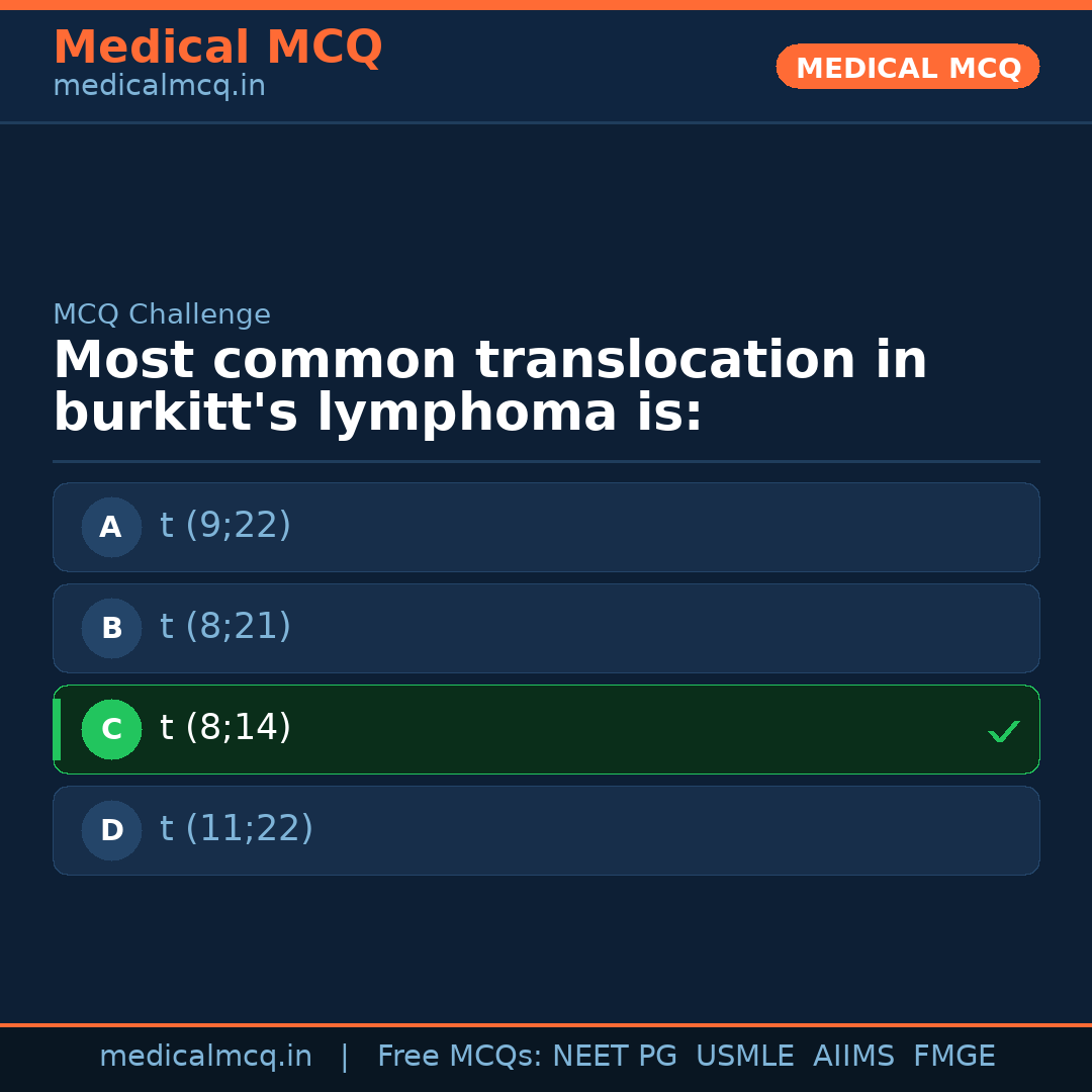 MCQ share card