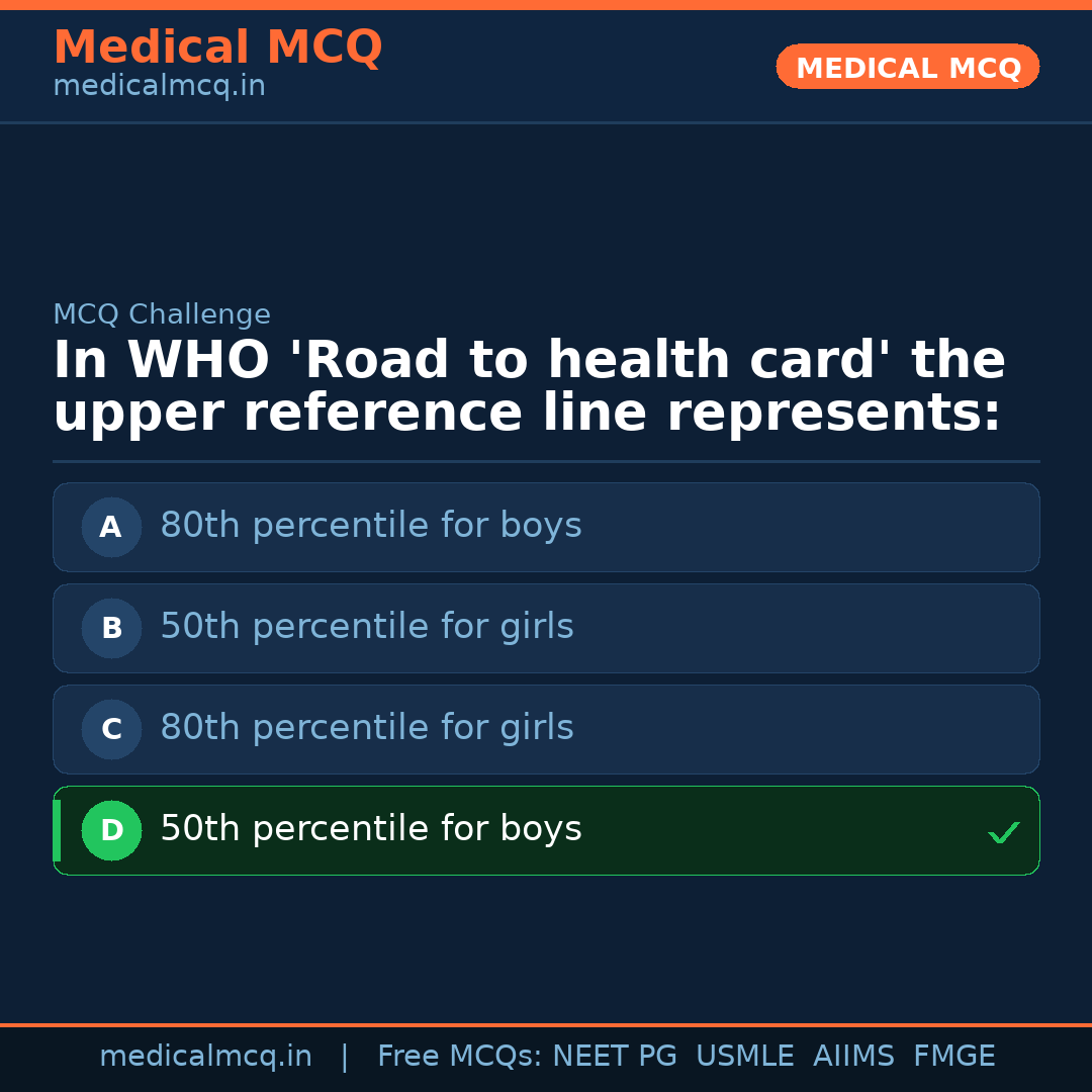 MCQ share card