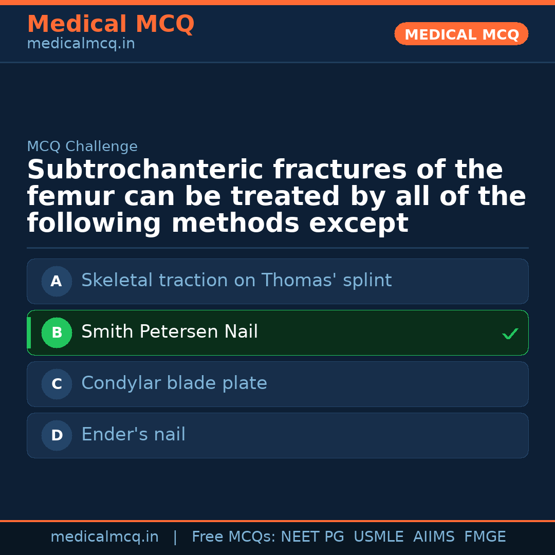 MCQ share card
