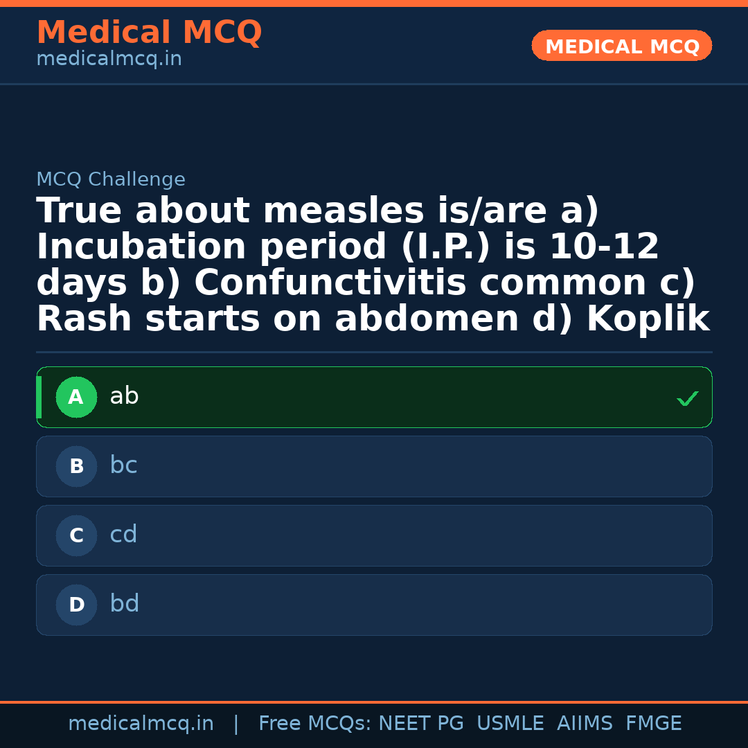 MCQ share card
