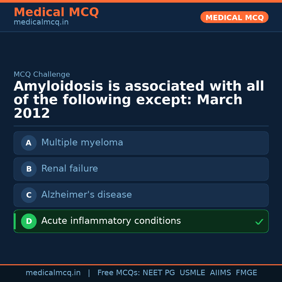 MCQ share card