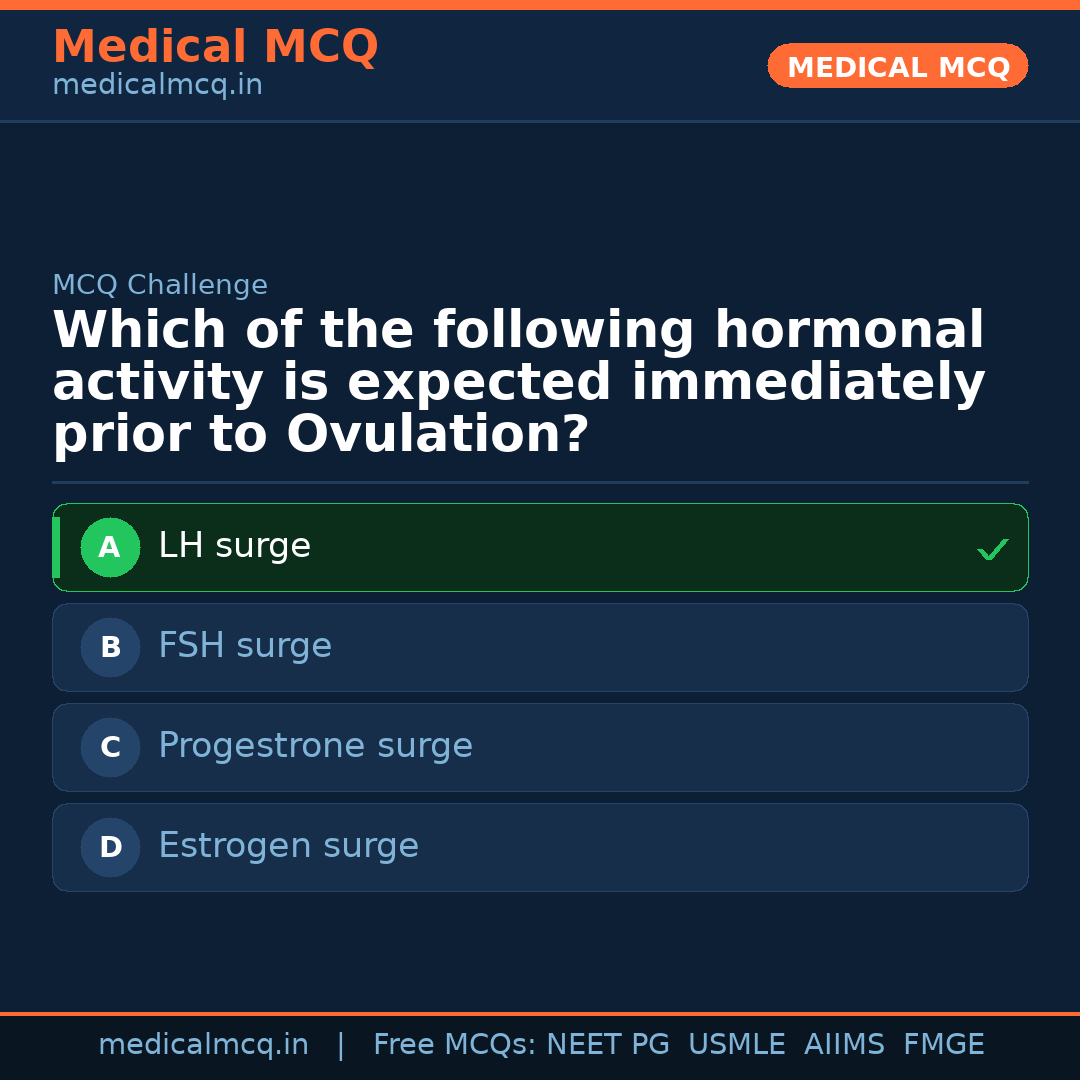 MCQ share card