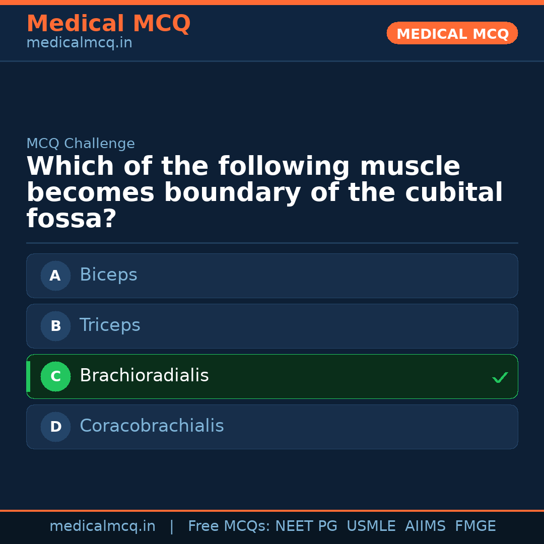 MCQ share card