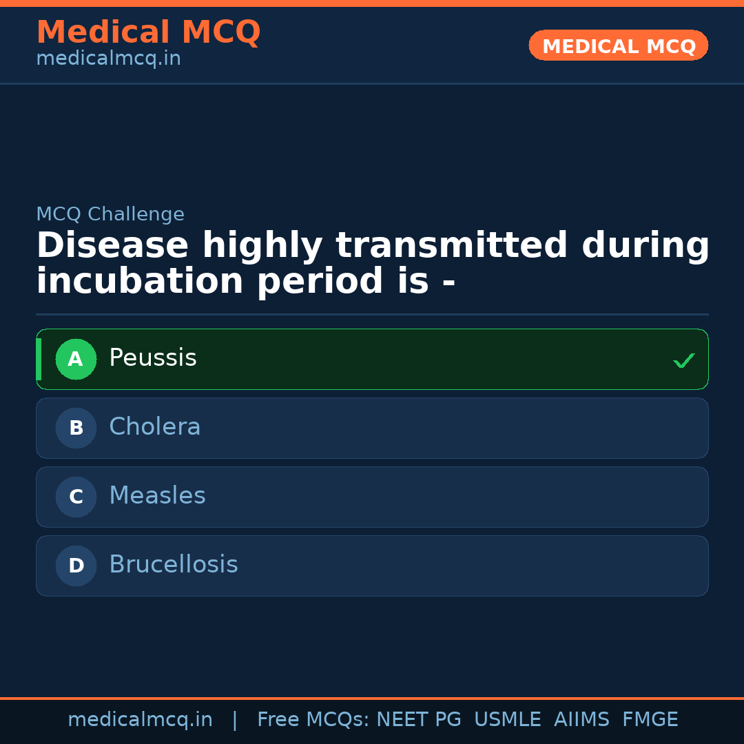 MCQ share card