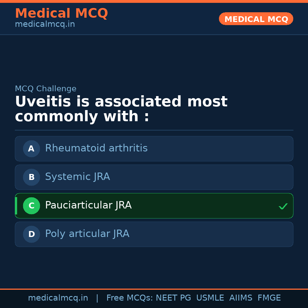 MCQ share card