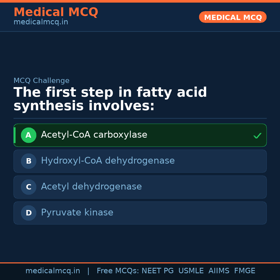 MCQ share card