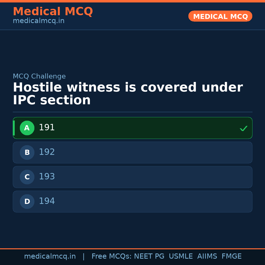 MCQ share card