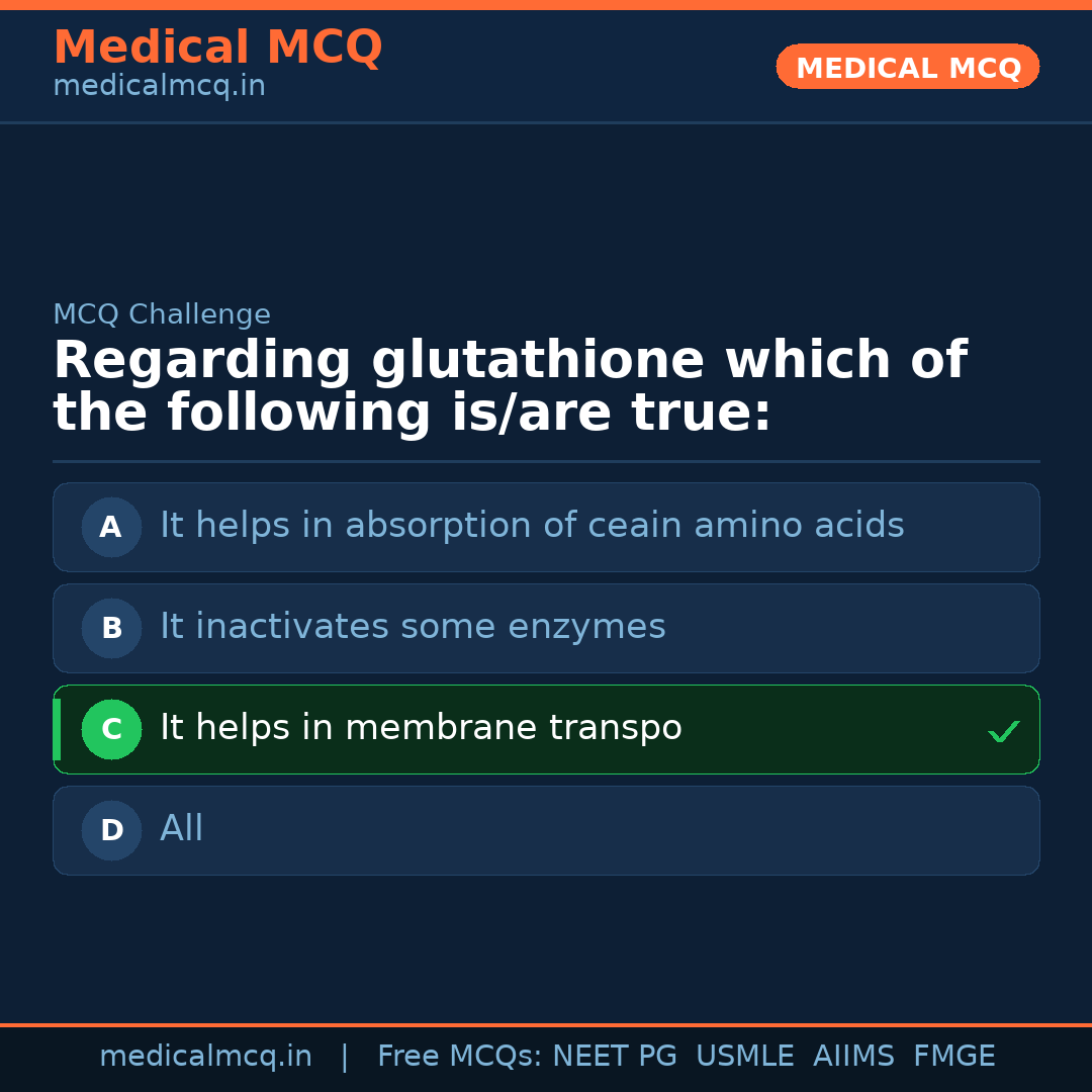 MCQ share card