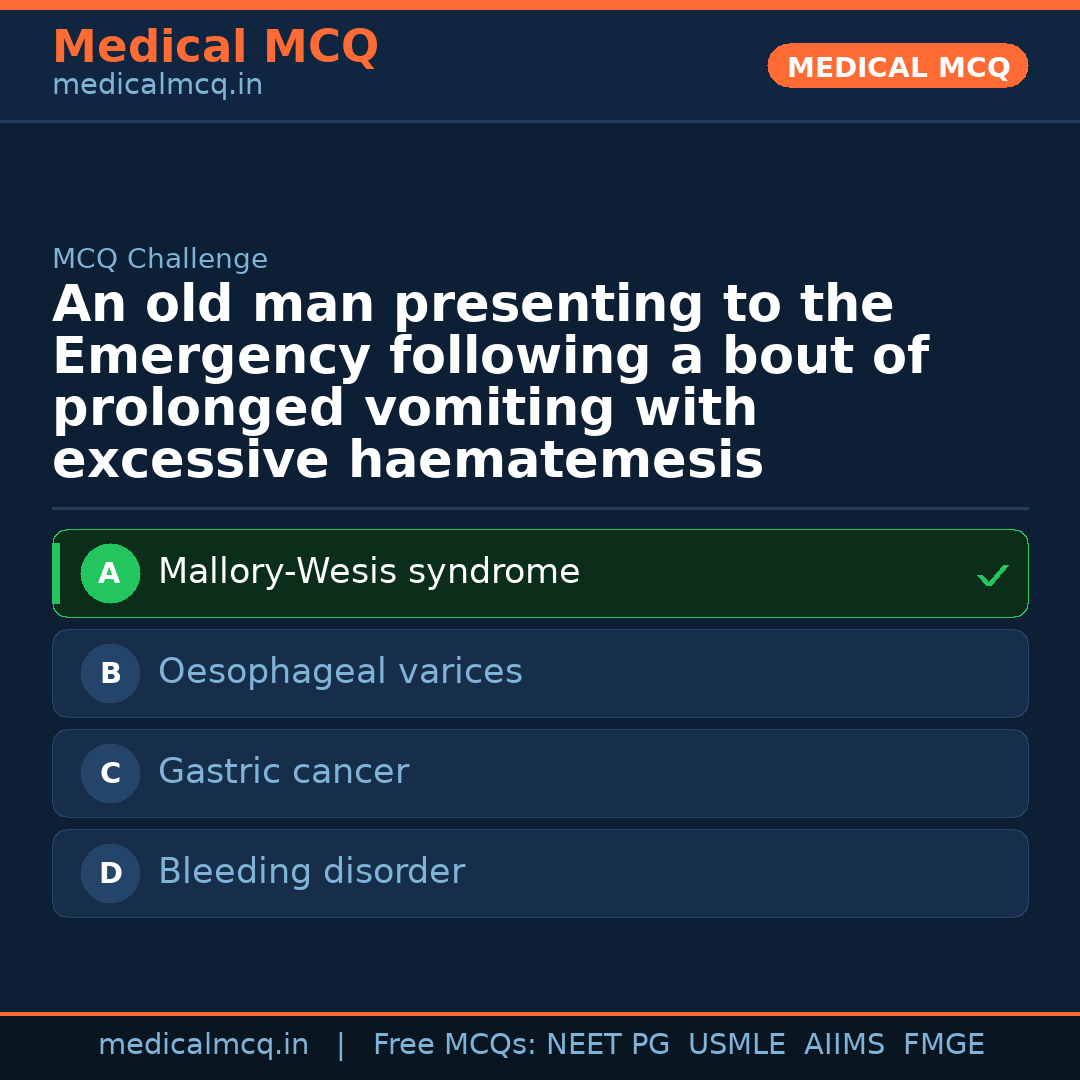 MCQ share card