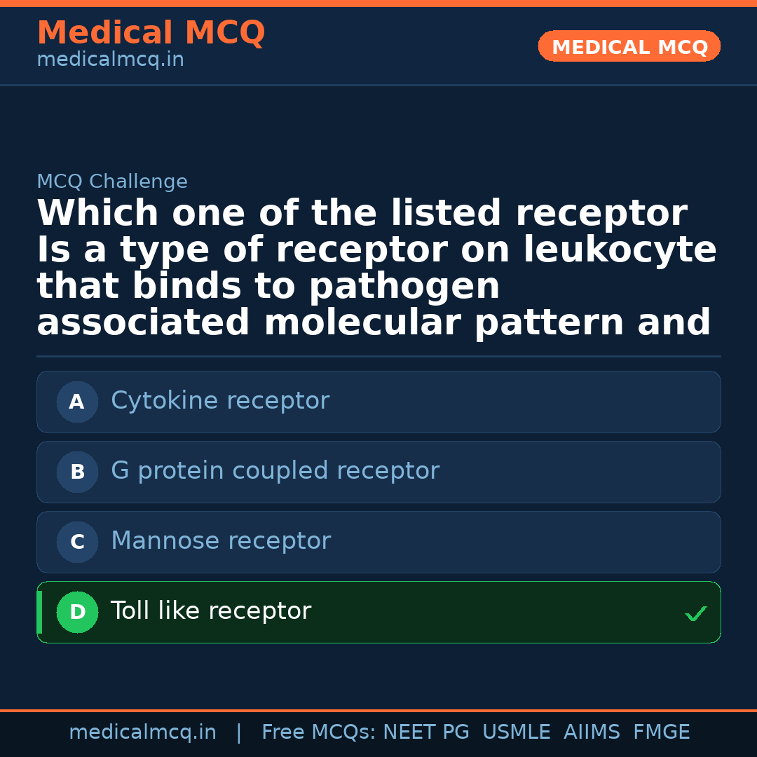 MCQ share card