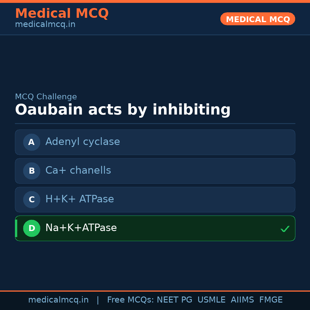 MCQ share card