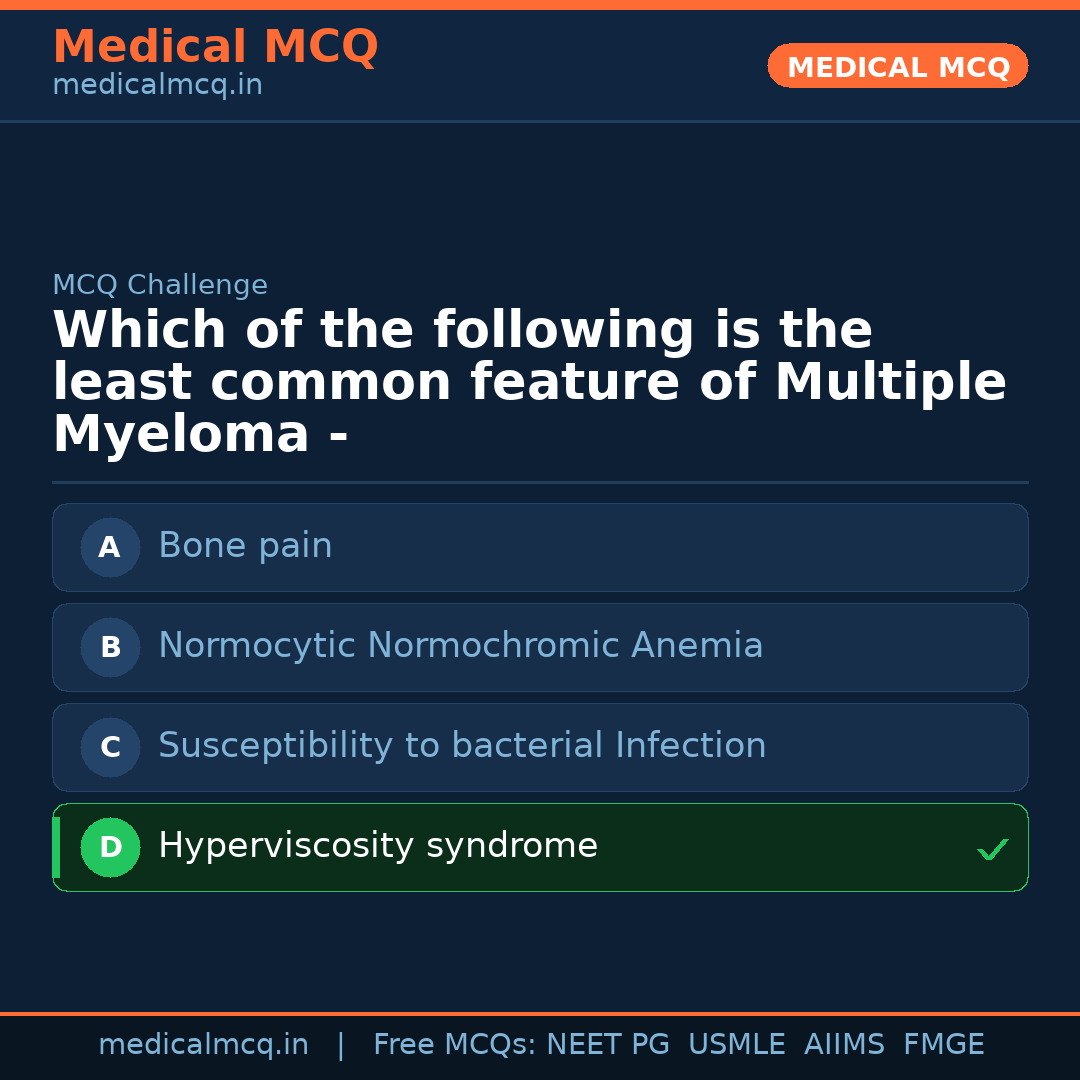 MCQ share card