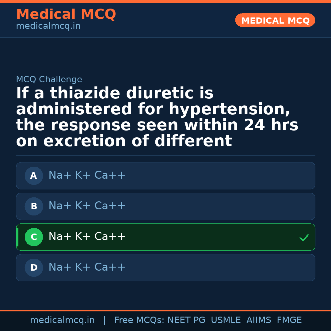 MCQ share card