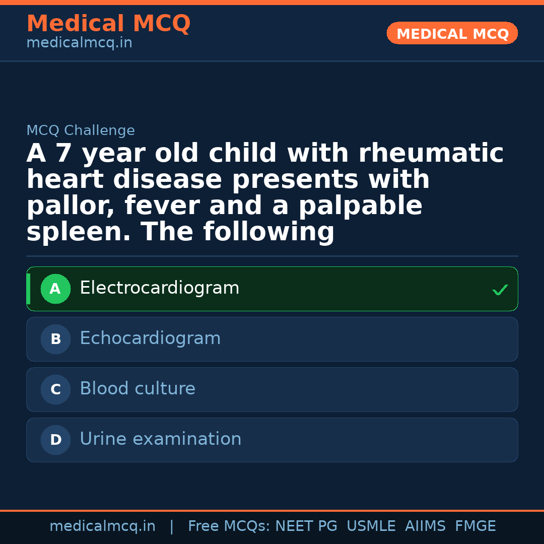 MCQ share card