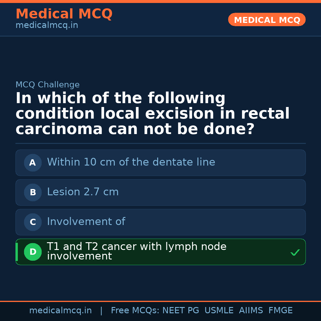 MCQ share card