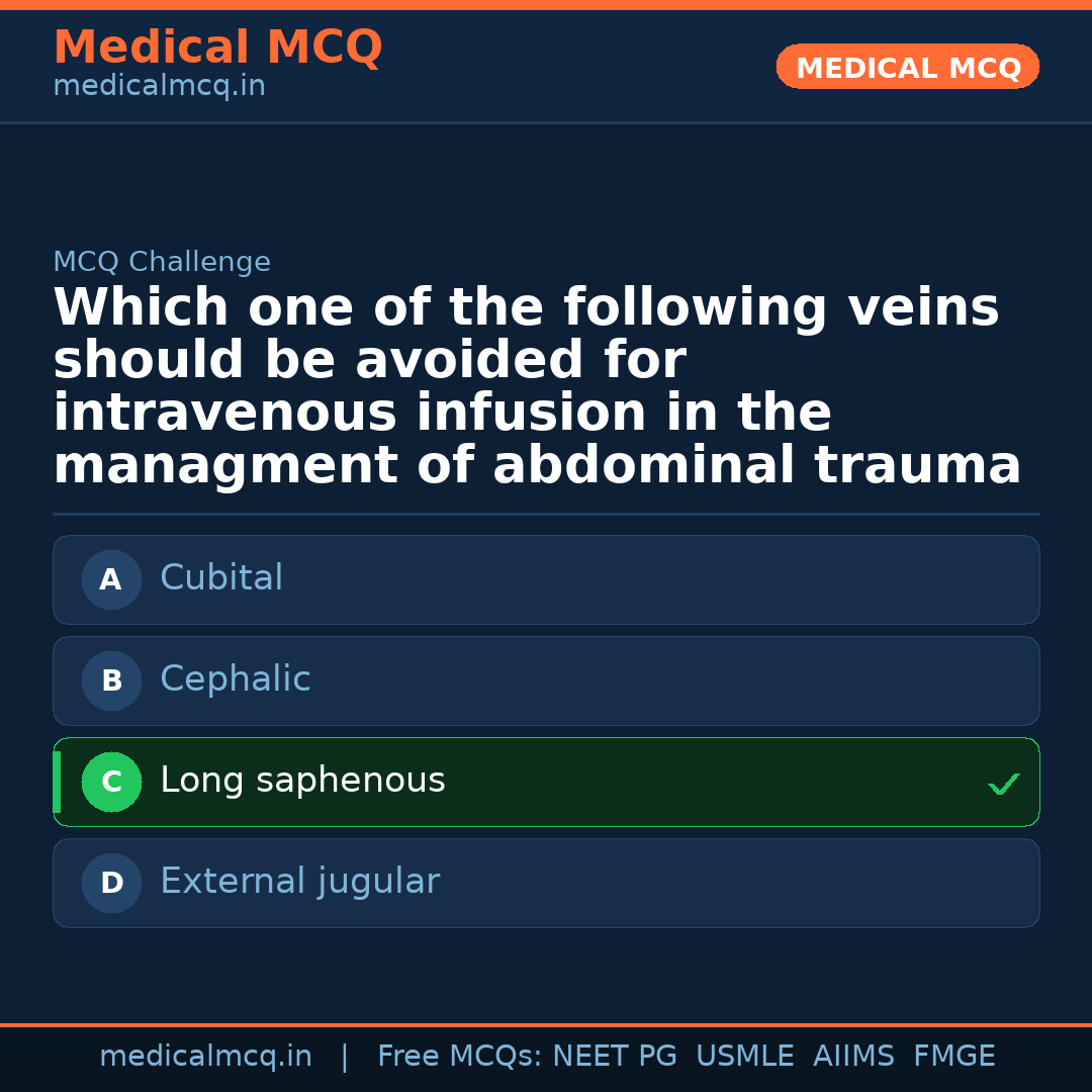 MCQ share card
