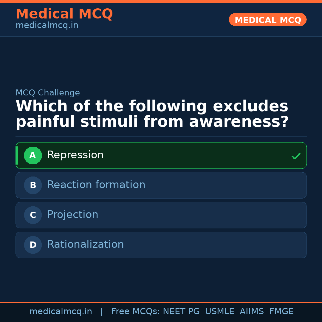 MCQ share card