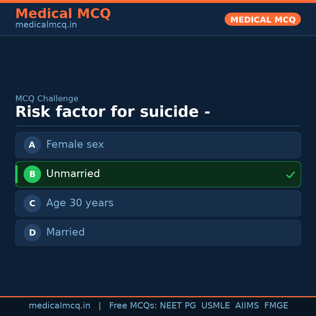 MCQ share card
