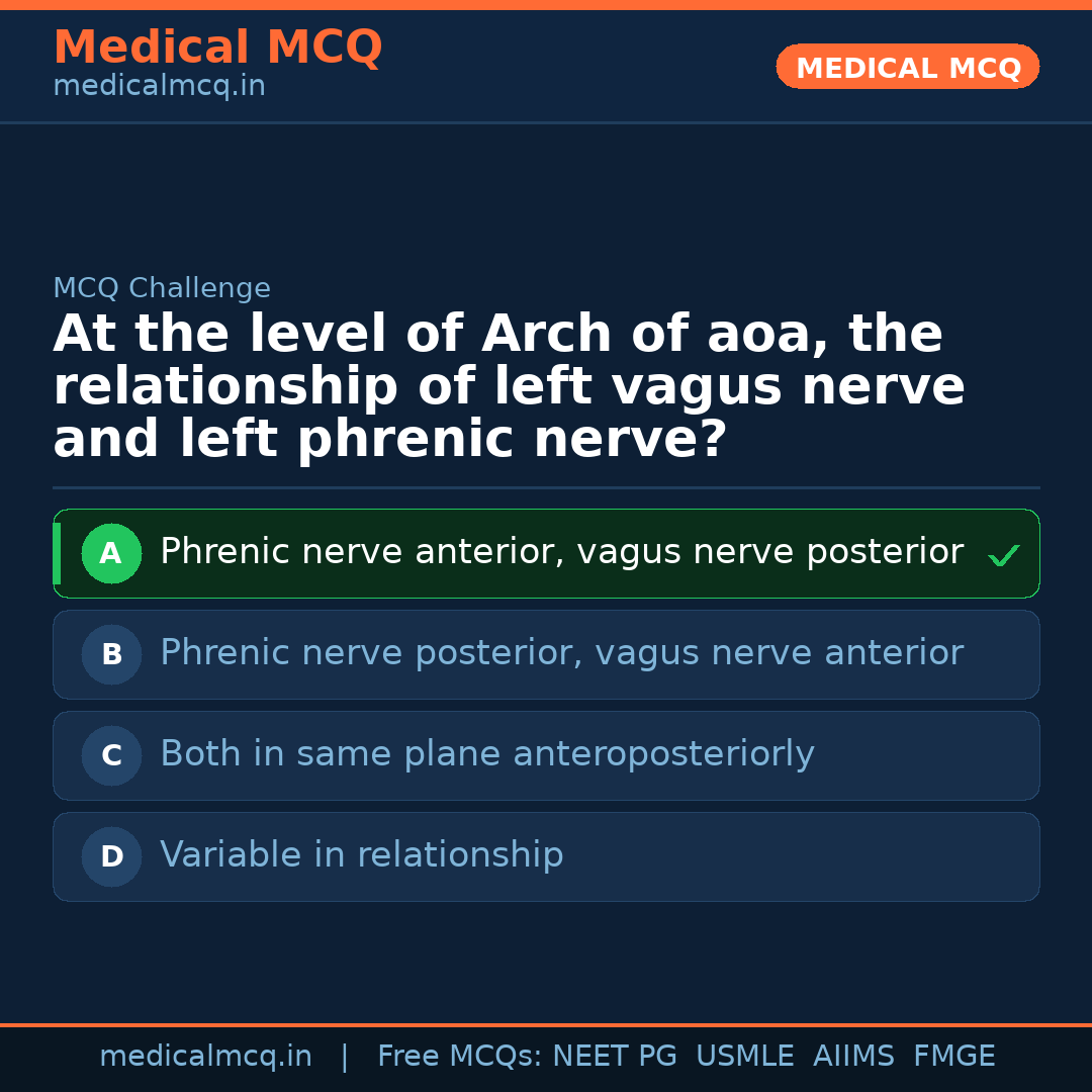MCQ share card